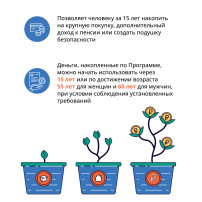 Что такое ПДС.