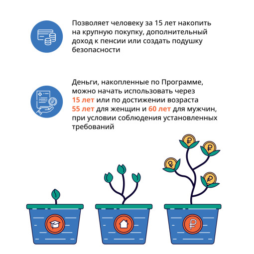 Что такое ПДС.